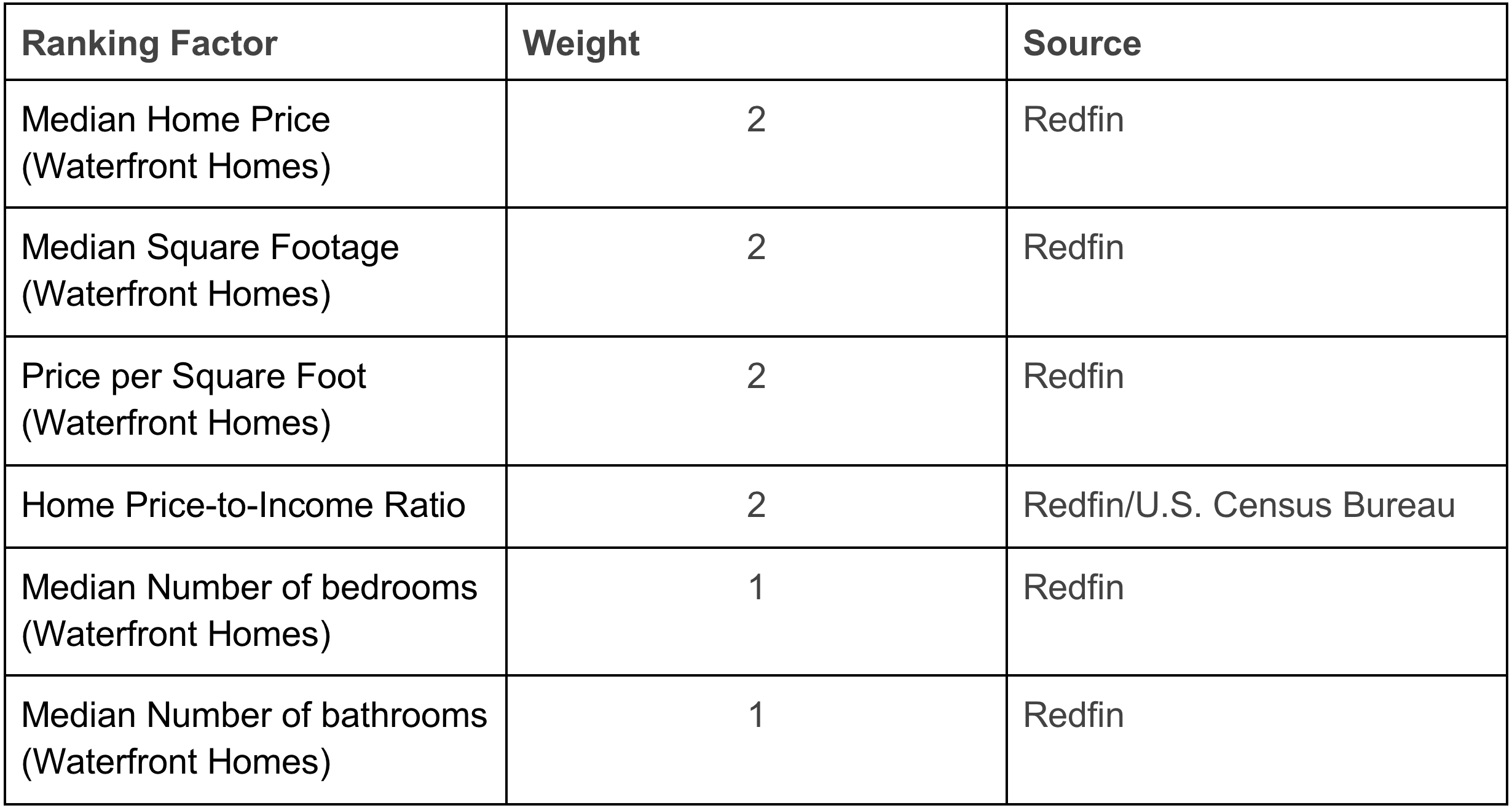 table_ranking_factor.png