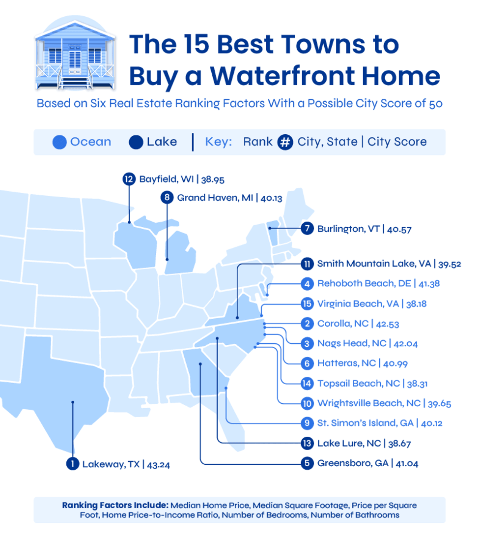 a U.S. map plotting the best towns to buy waterfront homes based on six real estate metrics