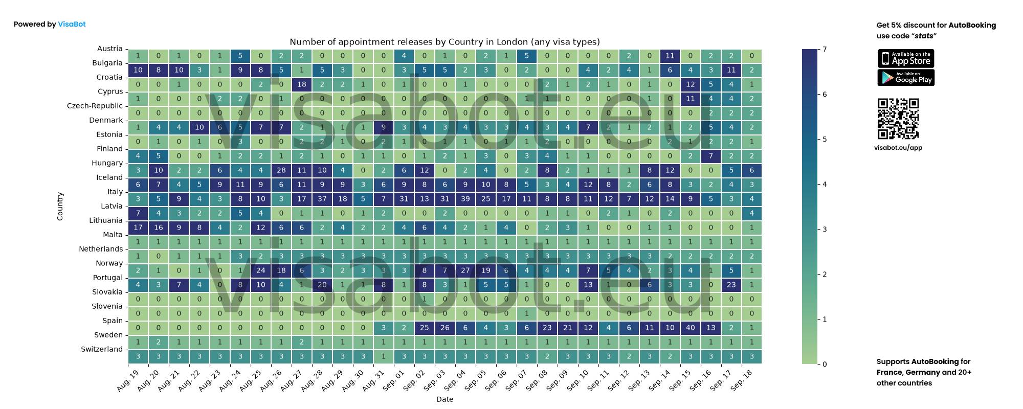 Appointment release statistics for London