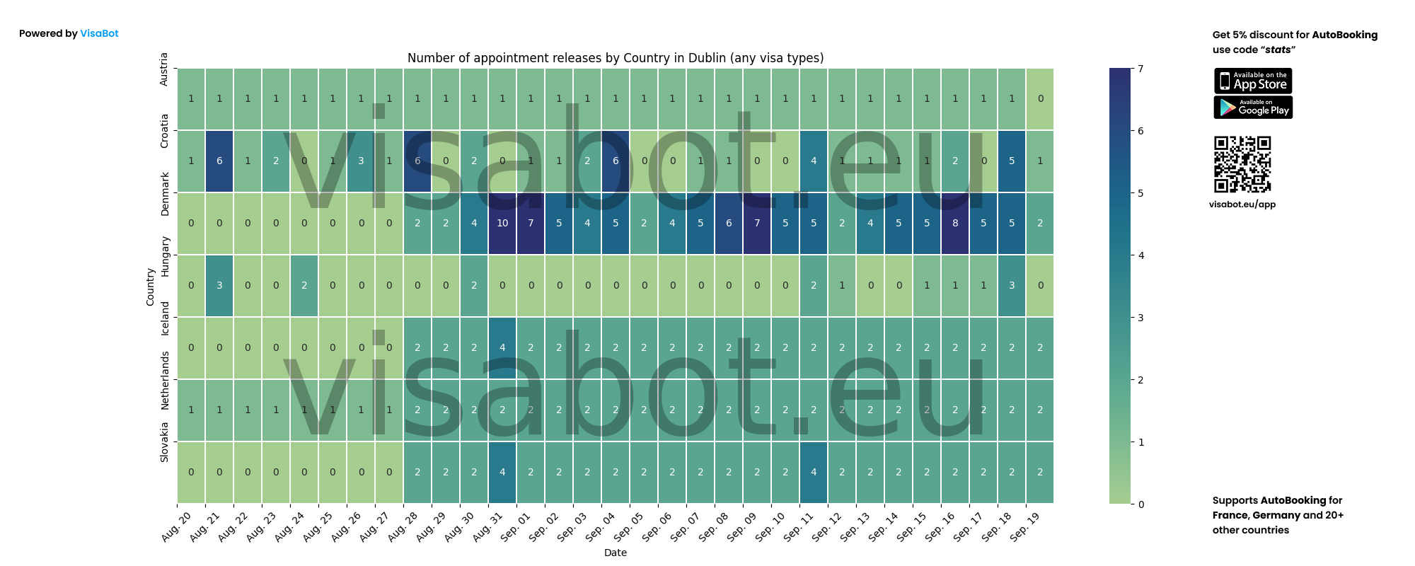 Appointment release statistics for Dublin