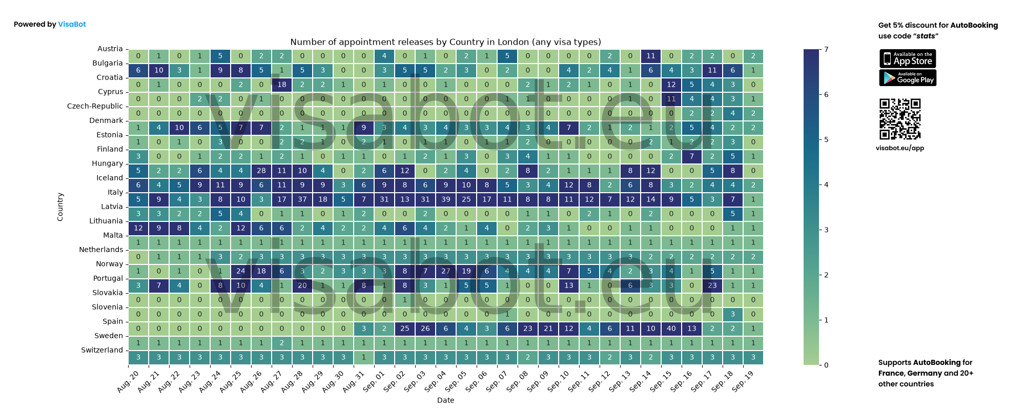 Appointment release statistics for London