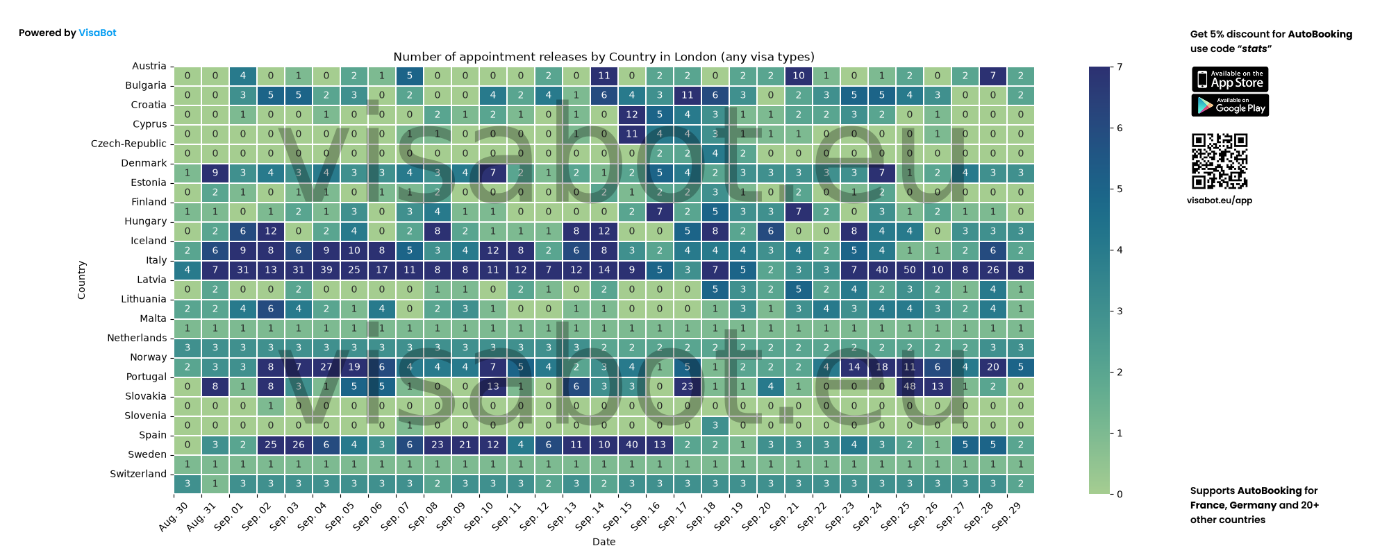 Appointment release statistics for London