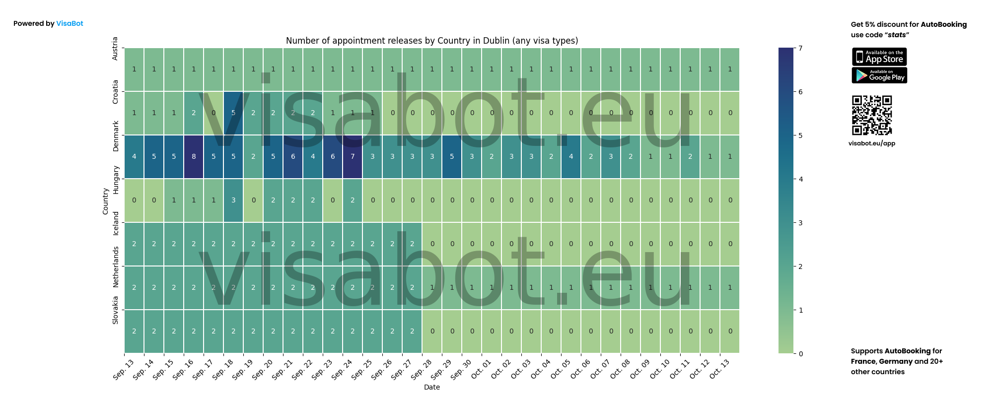 Appointment release statistics for Dublin