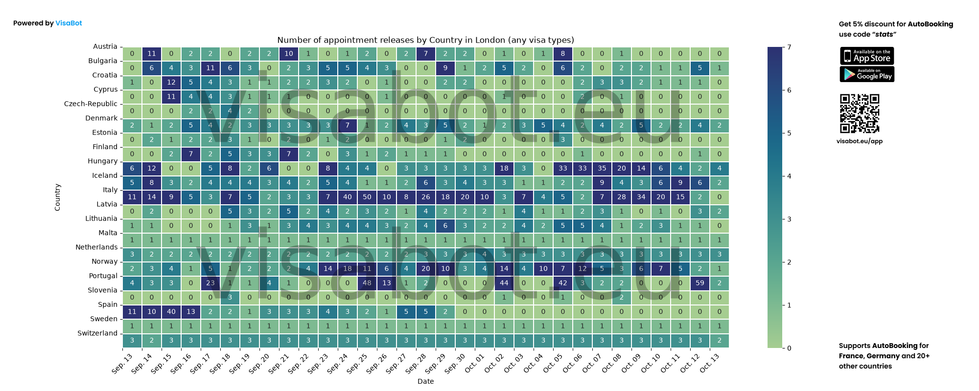Appointment release statistics for London