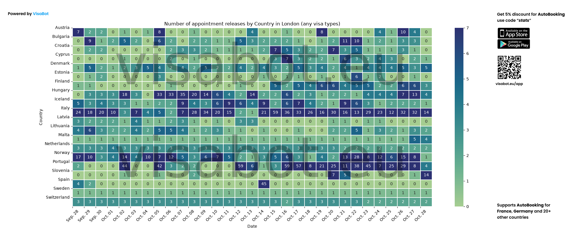 Appointment release statistics for London