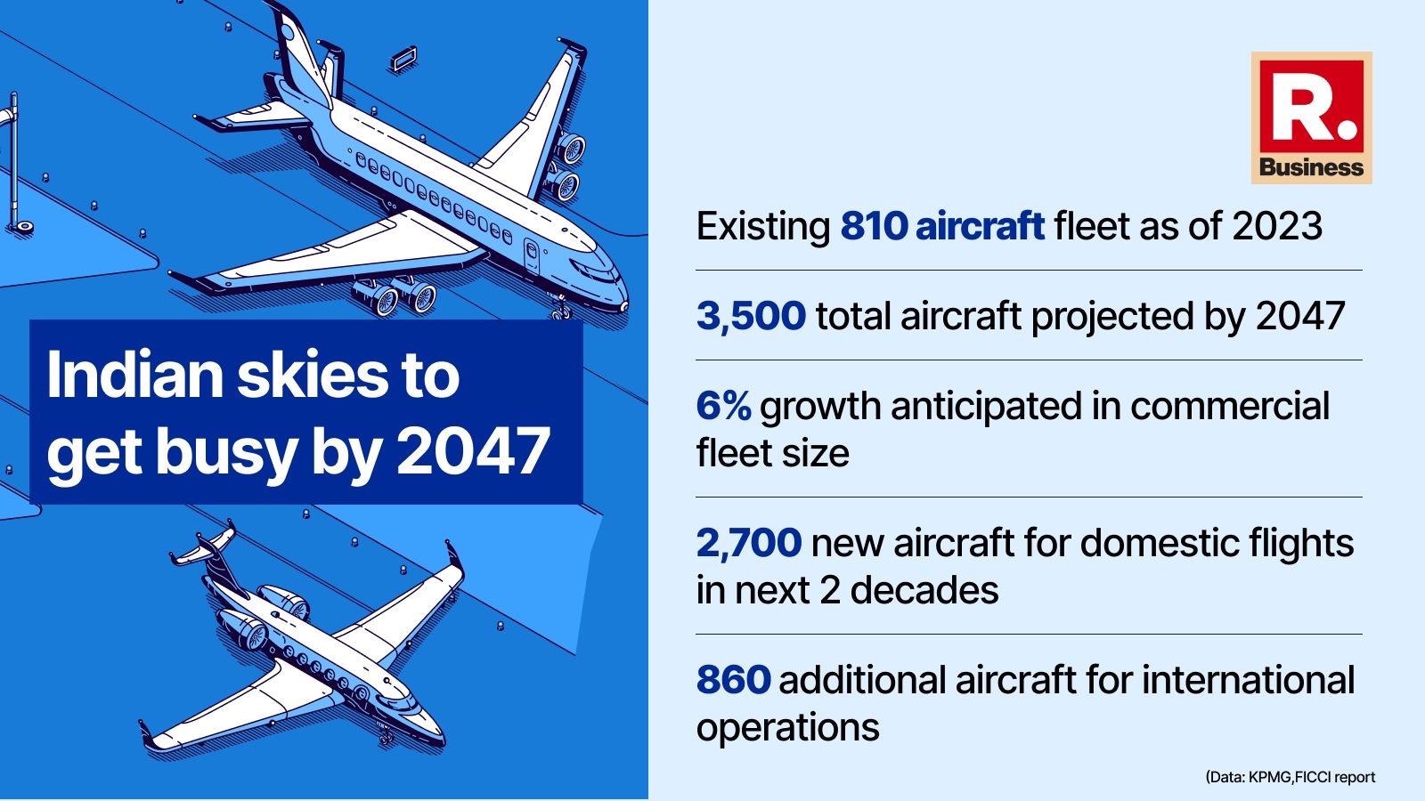 Budget 2024 India S Tier 2 Tier 3 City Airports First Time Flyers   WhatsApp Image 2024 01 22 1706000958264.webp