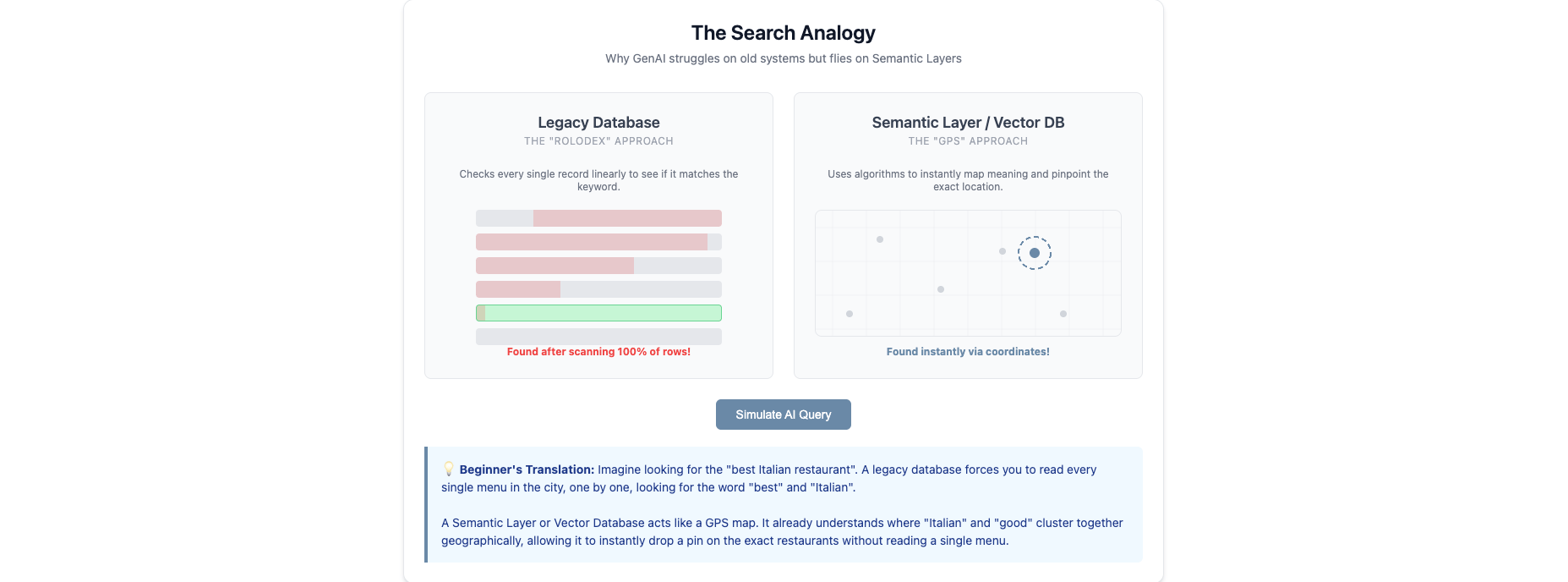 Legacy Databases: Why Outdated Systems Are Killing Enterprise AI Initiatives 🏛️