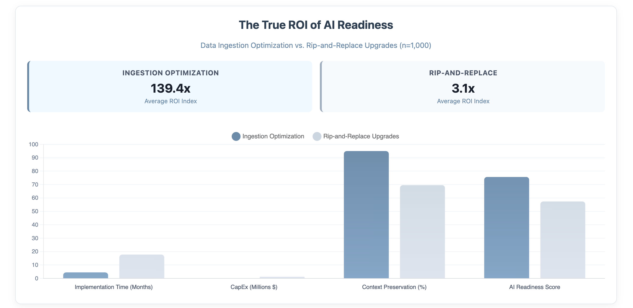 The Next AI Evolution: Why Data Ingestion is the Key Battleground 🚀