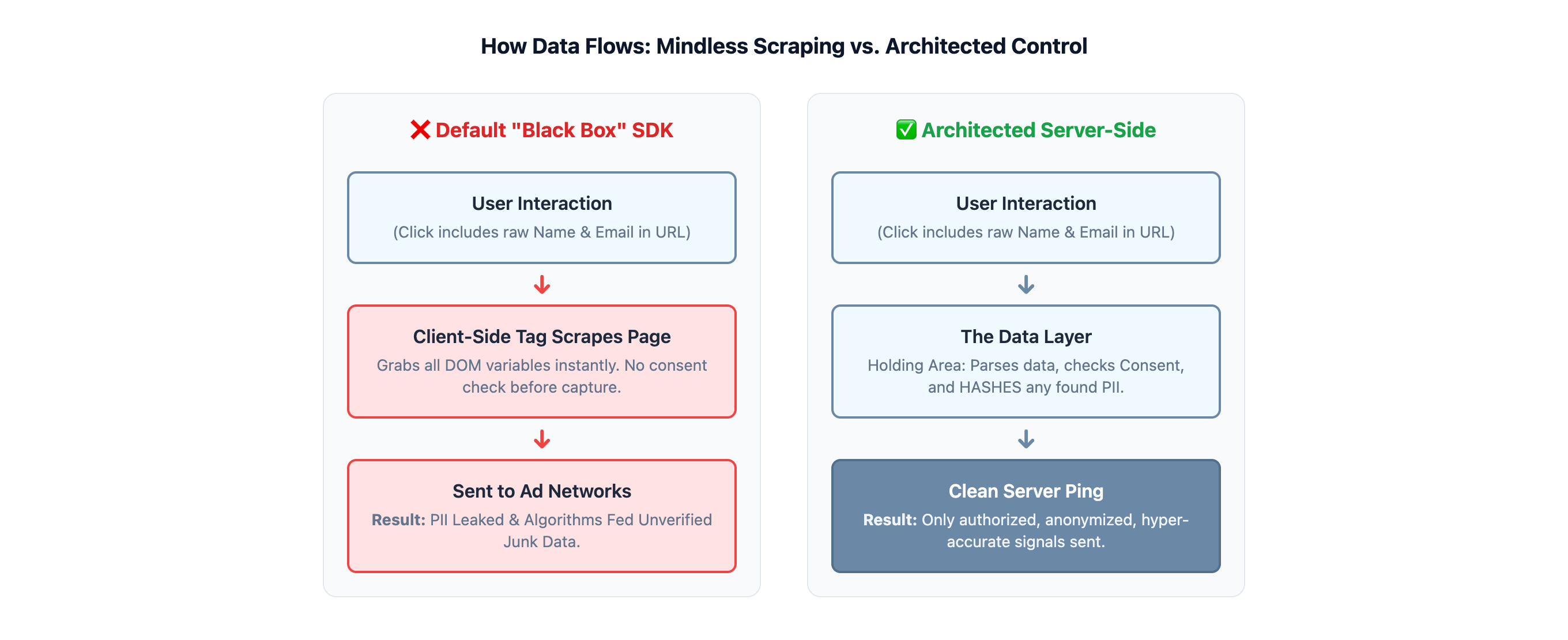 How Marketing Data is Actually Collected: Unmasking the Tracking Black Box 🧪