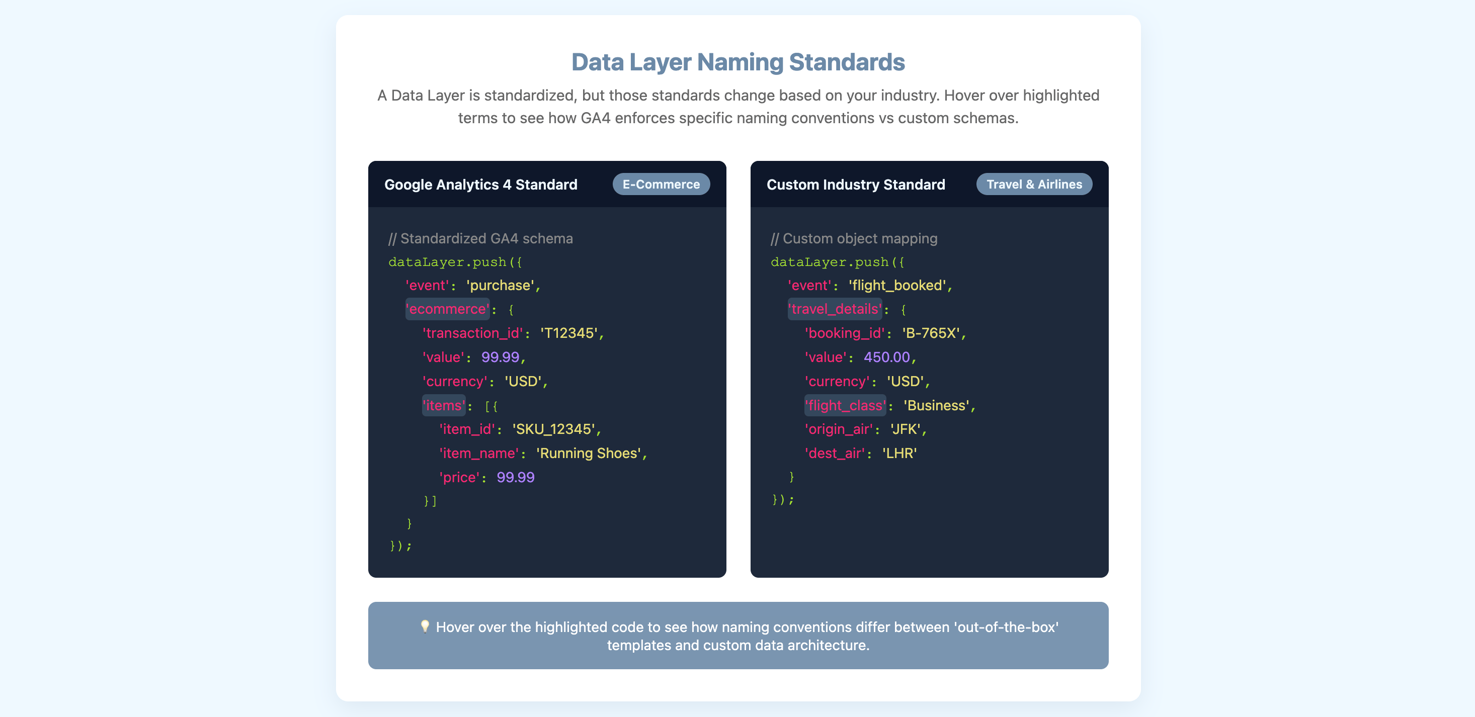 The Anatomy of a Data Layer: A Visual Guide for Technical Marketers 💡