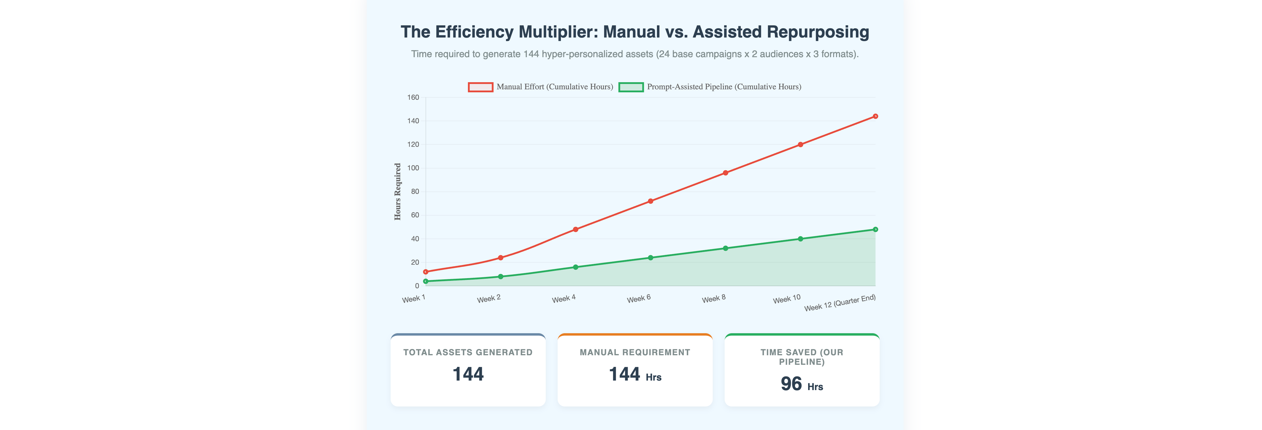 The Secret Behind Content Repurposing: A Step-by-Step Guide to Scaling Personalization 🚀