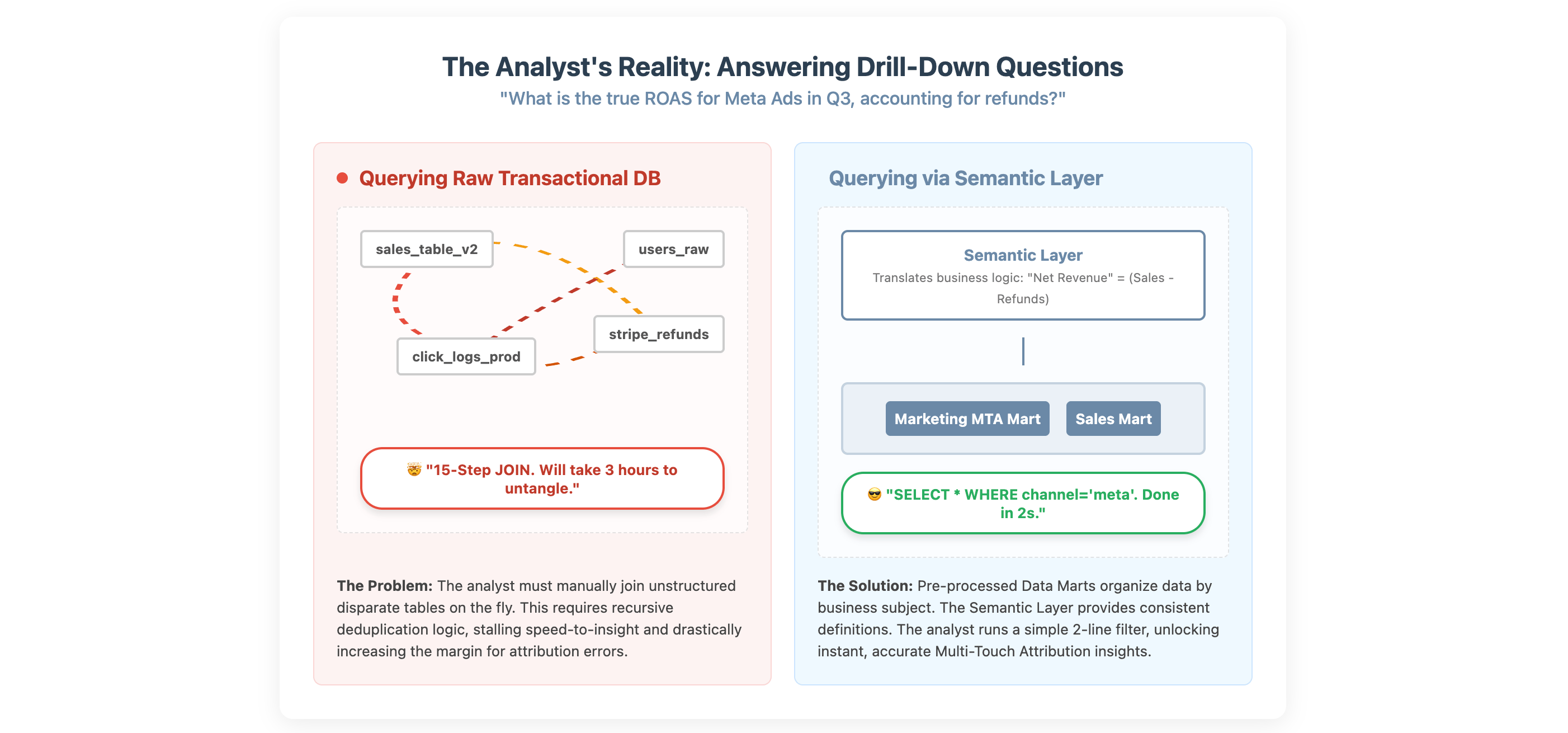 Why Having Dedicated Analytics Data is Crucial for Your Business 🚀