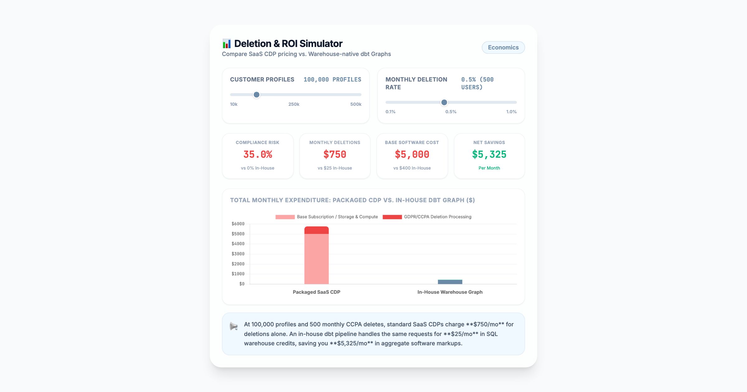 🧩 The Architect's Guide to Building an In-House Identity Graph