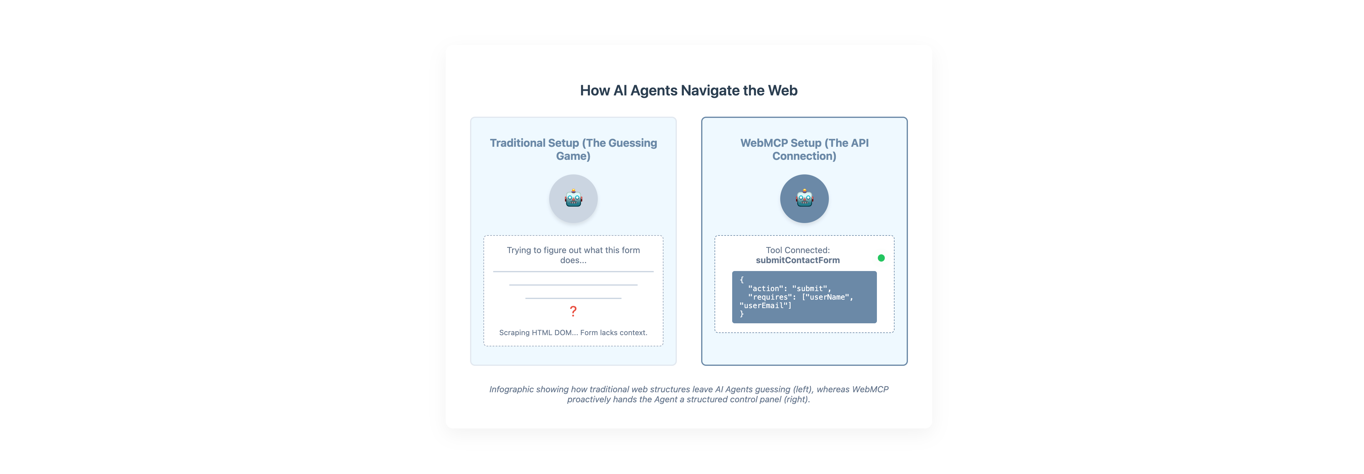 The Future of the Internet: What Marketers Need to Know About WebMCP 🚀