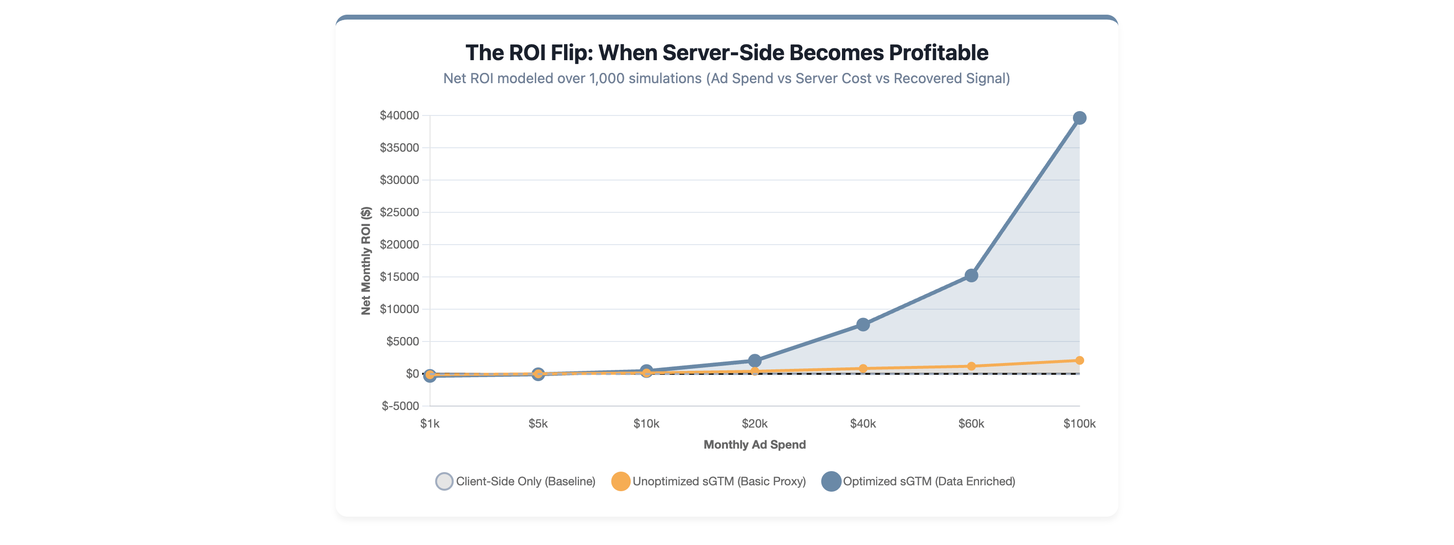 GTM vs. Server-Side GTM: How to Choose the Right Tag Management Setup in 2026 🚀