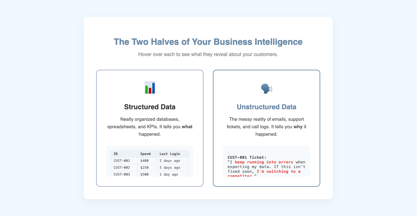 Unstructured Data: The Hidden Goldmine for Business AI in 2026 📈