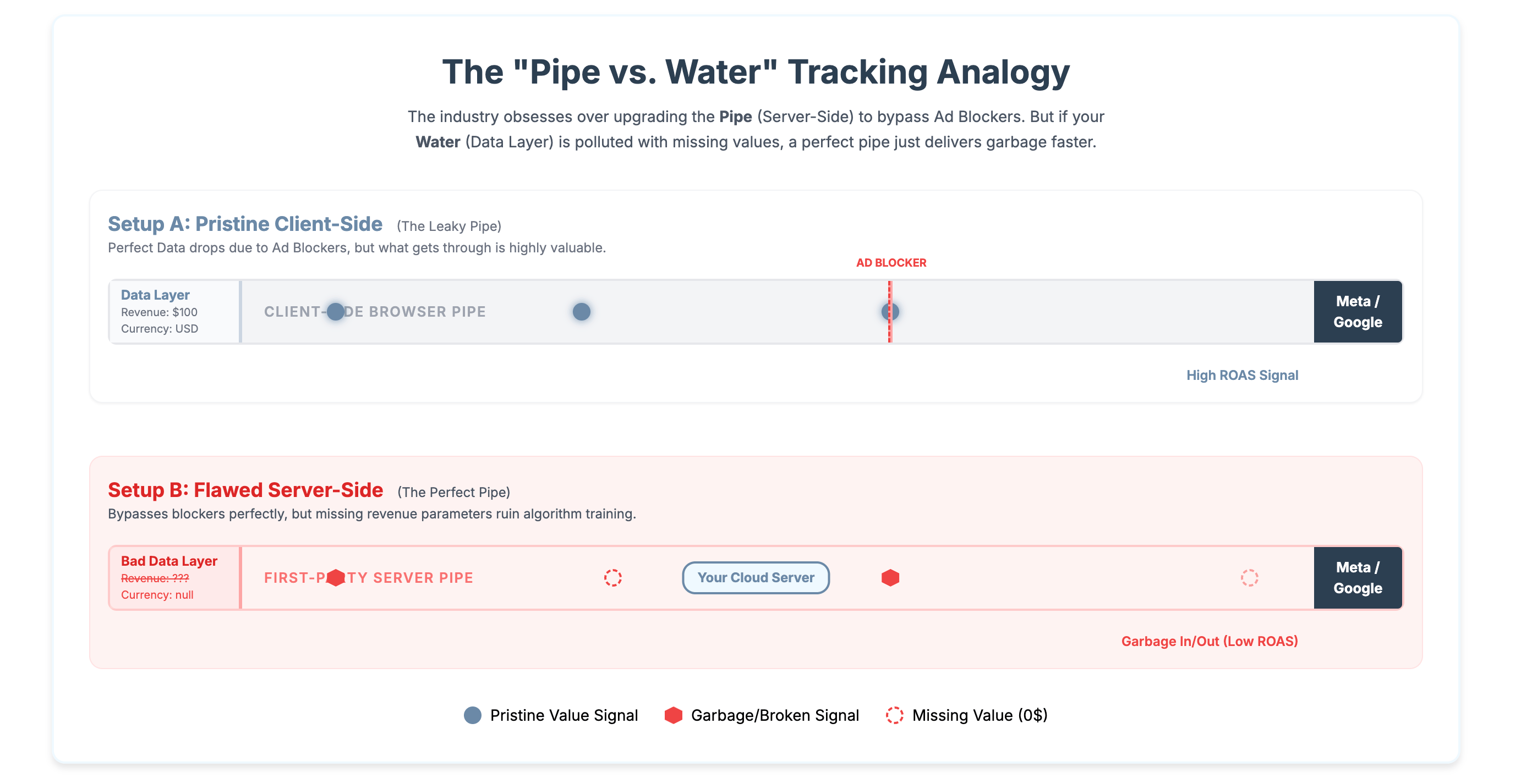 Client-Side vs. Server-Side Tracking: Which Setup is Right for You? 💡