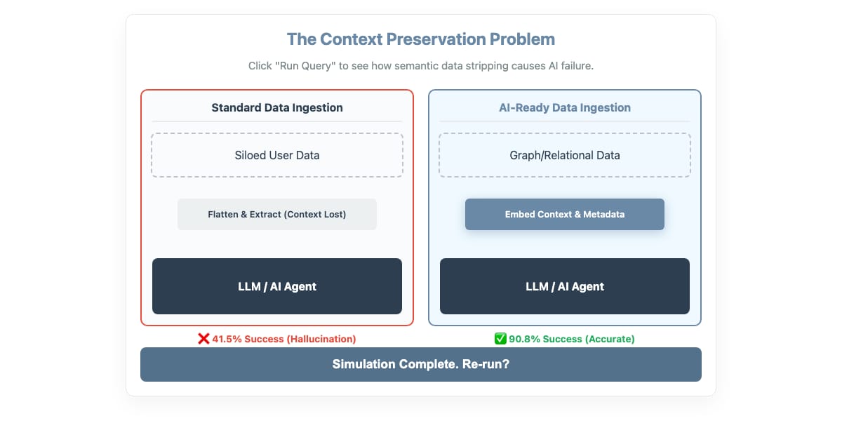 👩🏻‍💻 Important AI-Readiness Metrics: Evaluating Your Data Ingestion