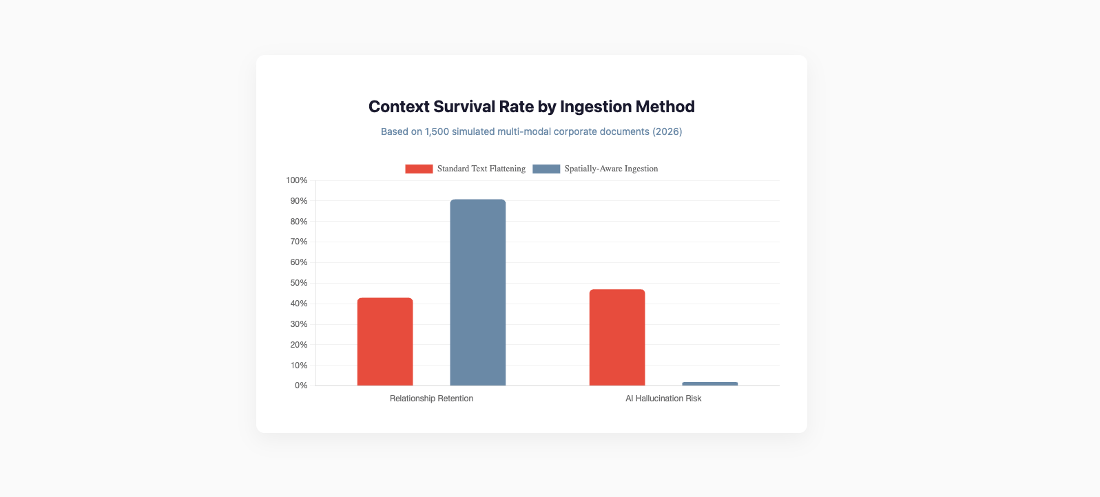 Why Data Ingestion Needs Reinvention to be AI-Ready [2026 Analysis] 📈