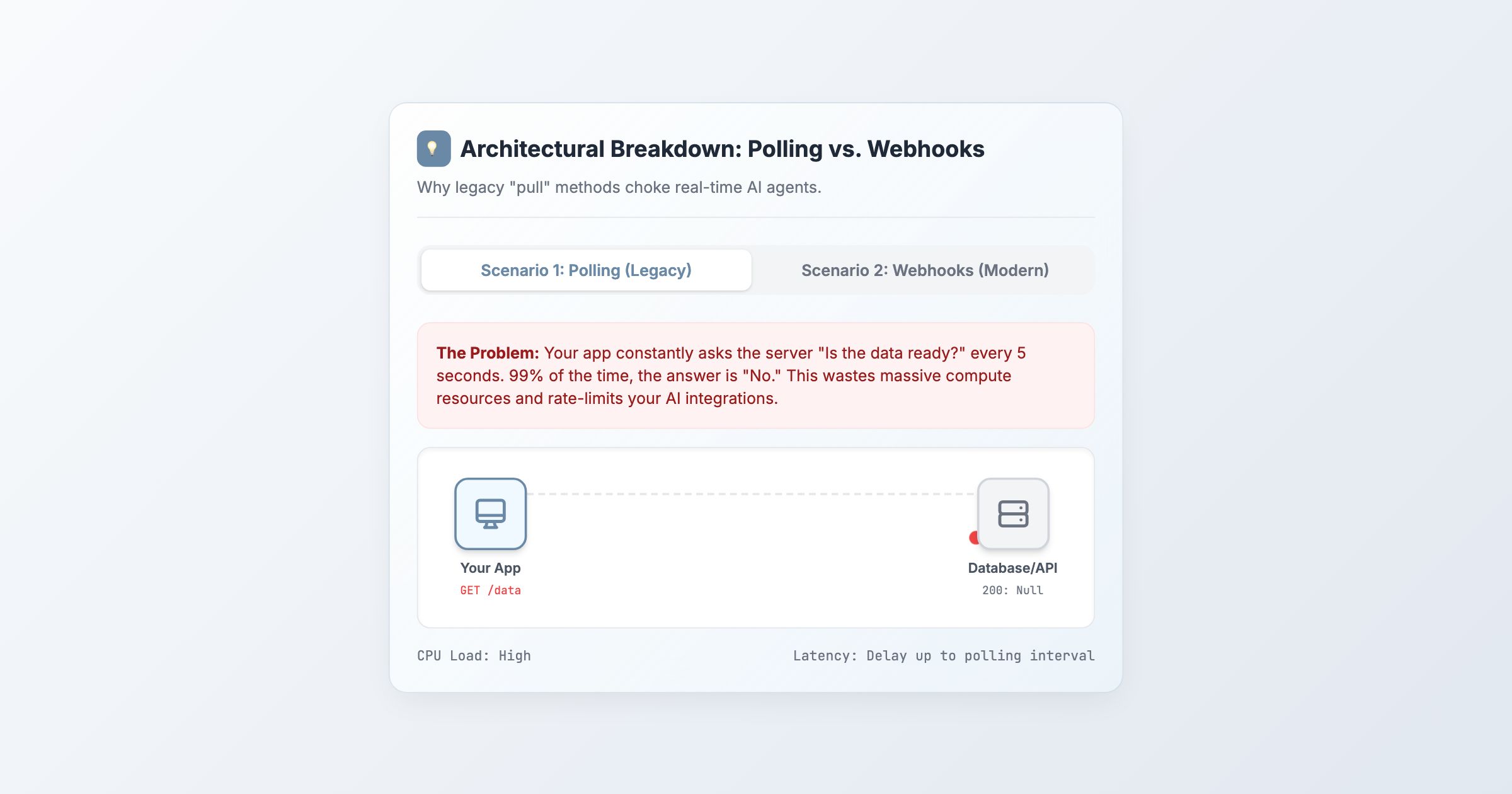 💻 Webhooks & Real-Time Data Explained: Why Vibe Coders Will Fail in 2026