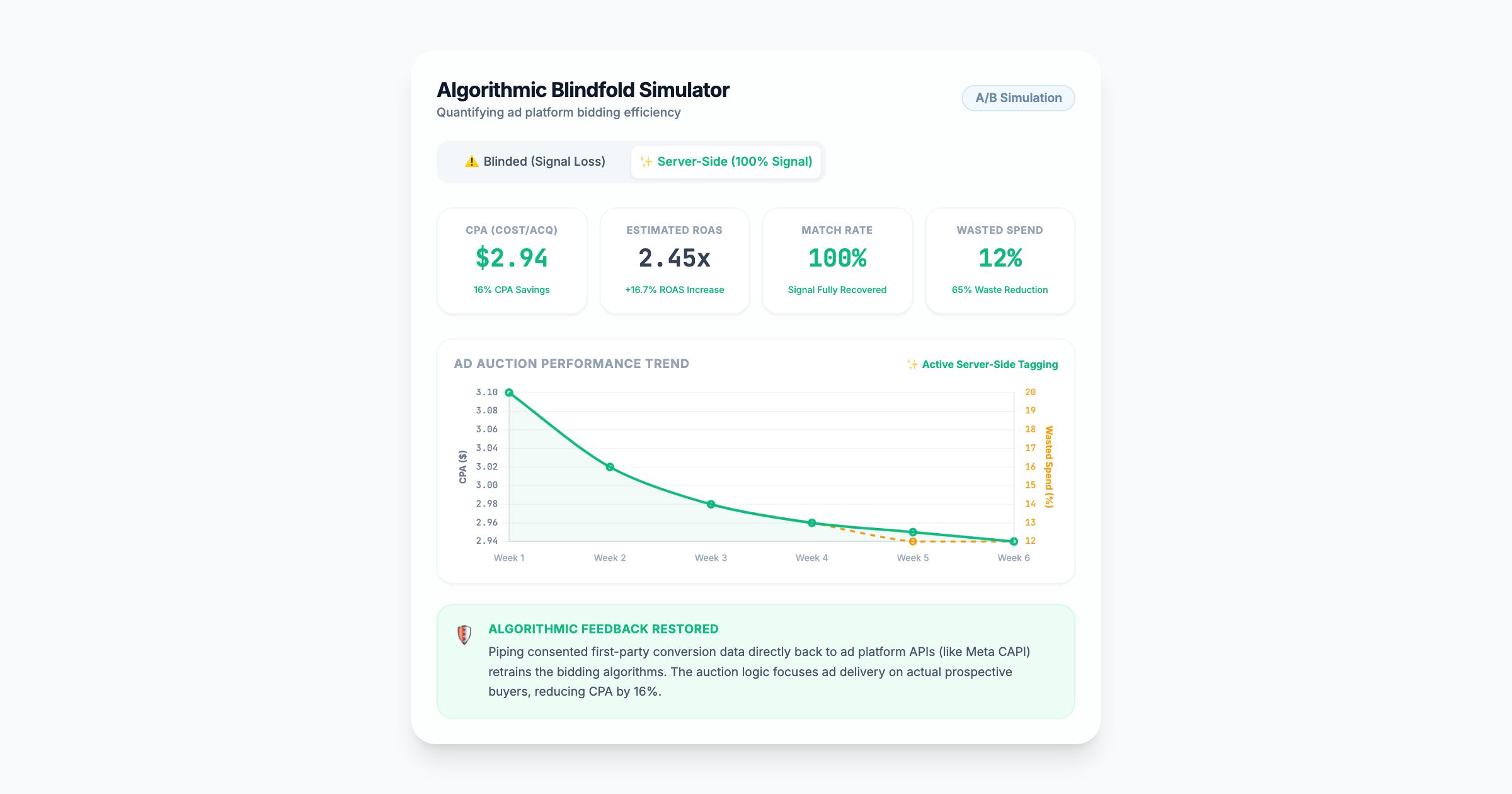 🎯 Marketing Data Attribution: How Signal Loss Inflates Your CAC (And How to Reclaim It)