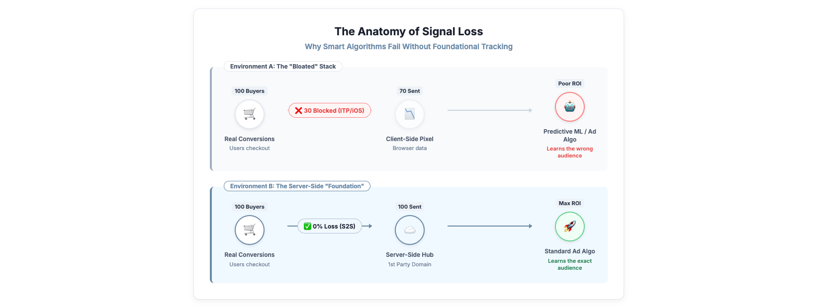 🌐 The Complete eCommerce Tracking and Measurement Playbook (Why You Don't Need an Enterprise Stack Yet)