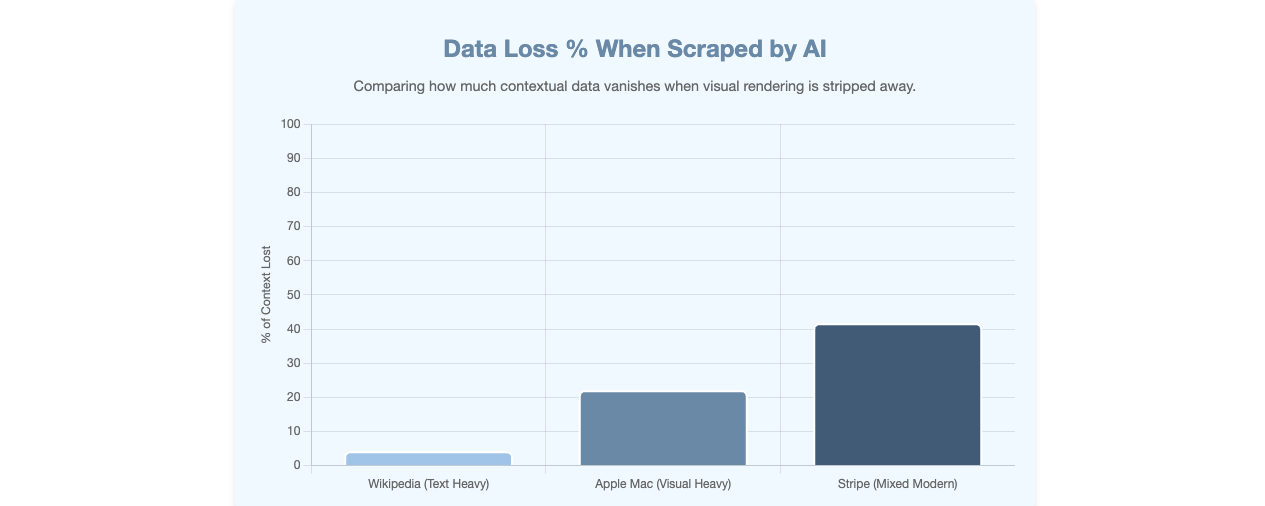 SEO vs. LLM Optimization: How AI Agents Read Your Website 🤖