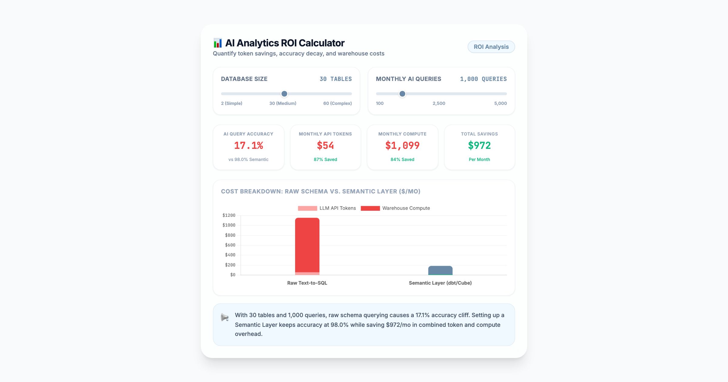 🤖 AI-Powered Analytics: Cutting Through the Hype to Find Real ROI