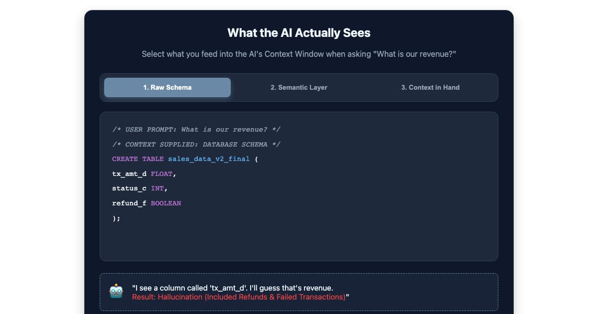 👀 How AI Actually Sees Your Database (And Why Semantic Layers Are Failing)