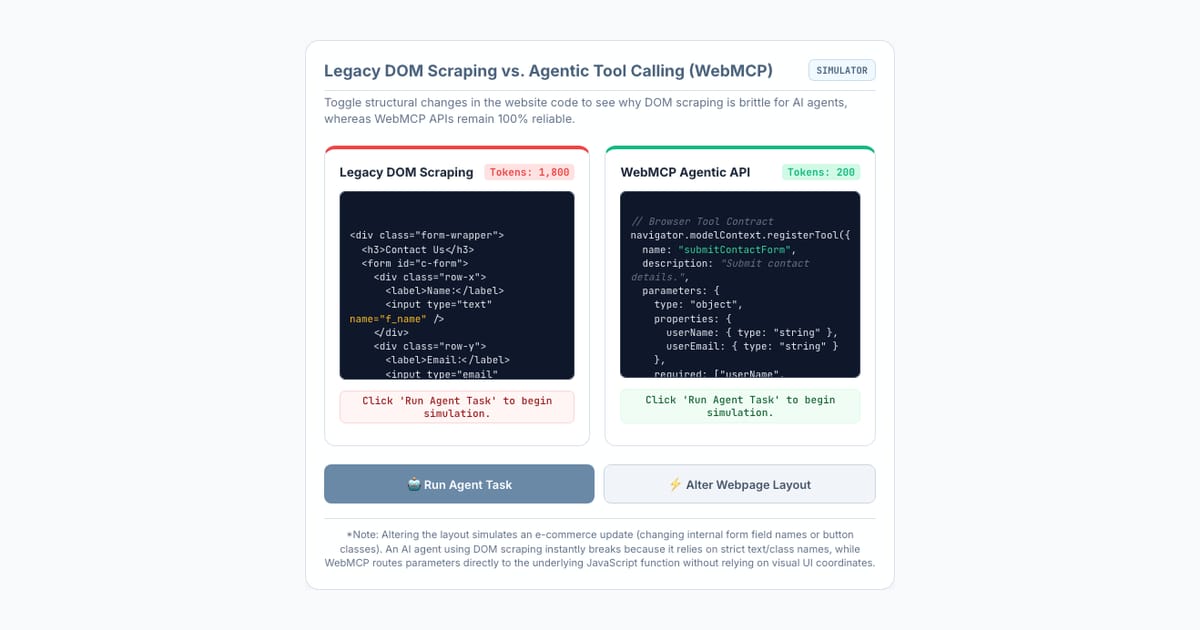 🔌 Data Communication 101: Why APIs Are the New User Interface in 2026