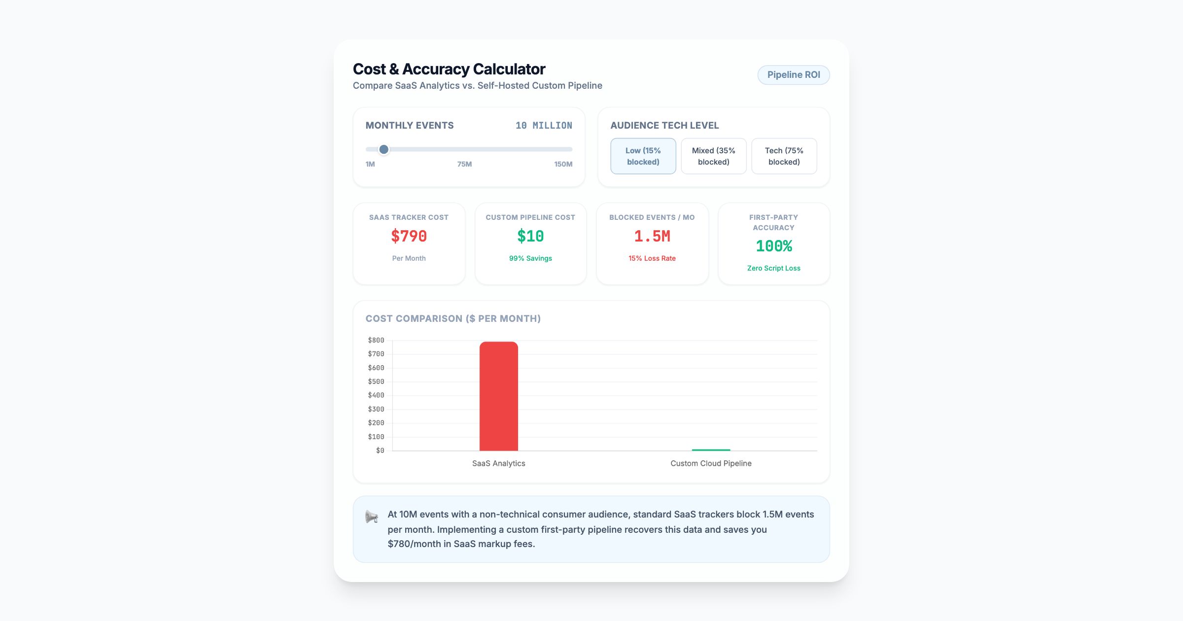 🏗️ Engineering Analytics: How to Build a Custom Dataset from Scratch