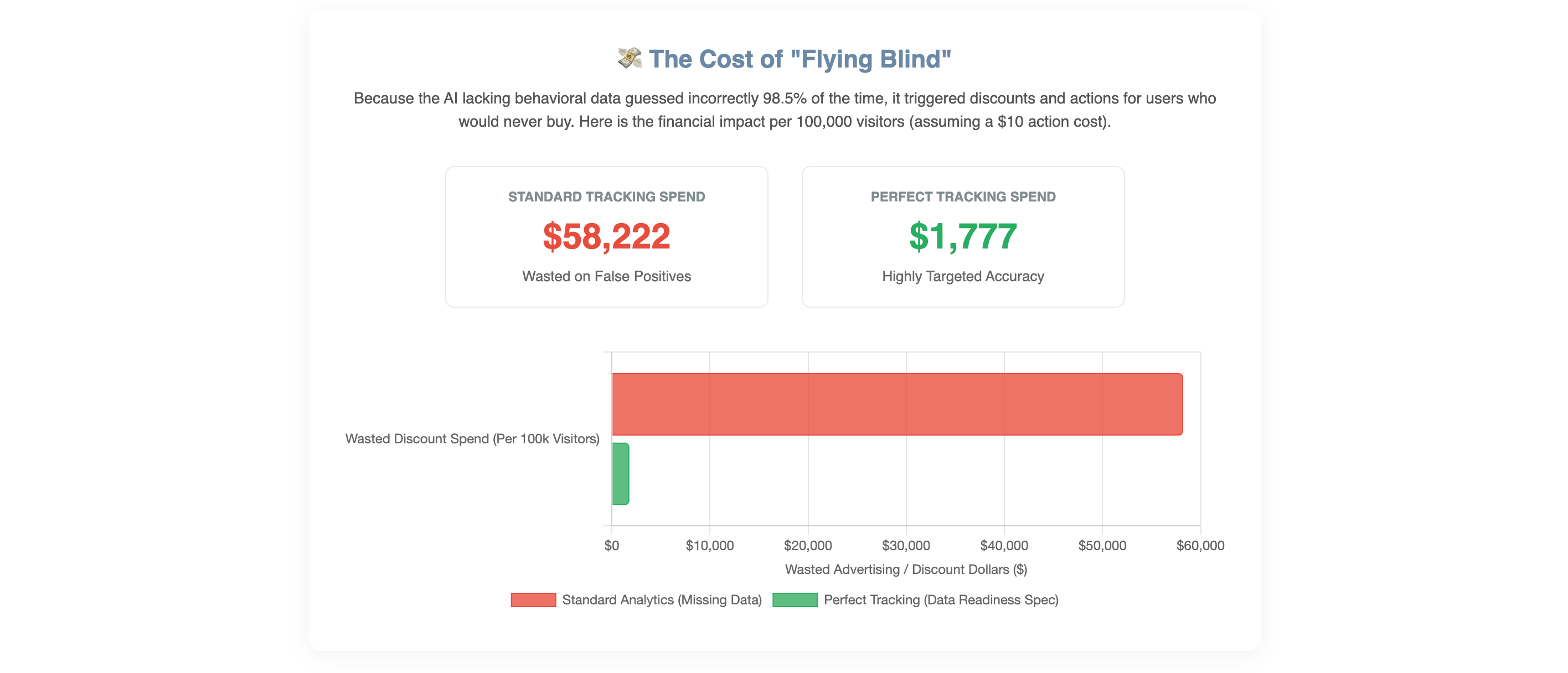 How to Predict if First-Time Website Visitors Will Buy: A Data Experiment 🧪