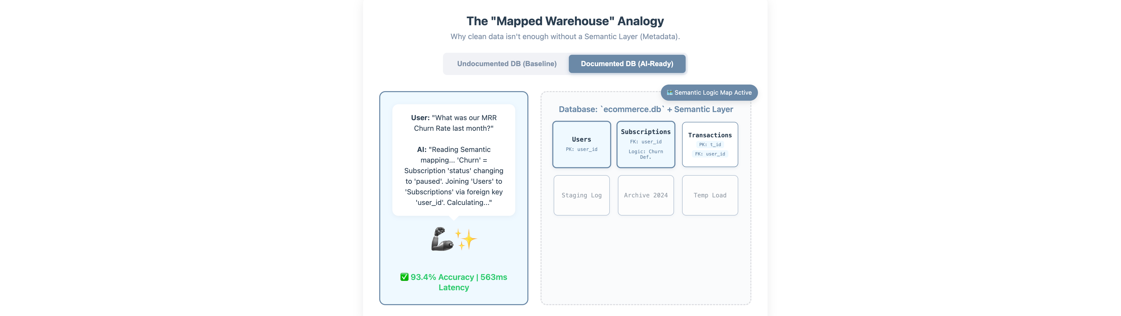 Why Clean Data Isn't Enough: The Hidden Framework for AI-Readiness 🤖
