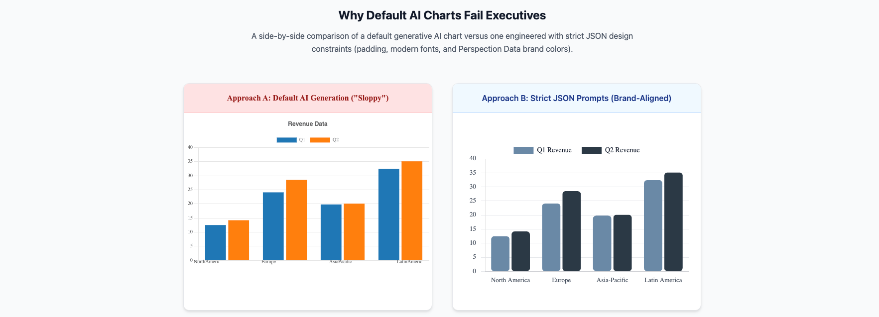 Why Default AI Charts Are Ruining Your Presentations (And How to Fix It with Prompts) 🧪