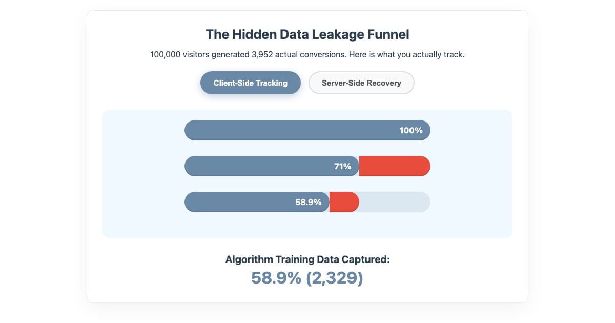 🍪 Visualizing How Website Cookies Work: Why Your Business Needs a Backup Plan