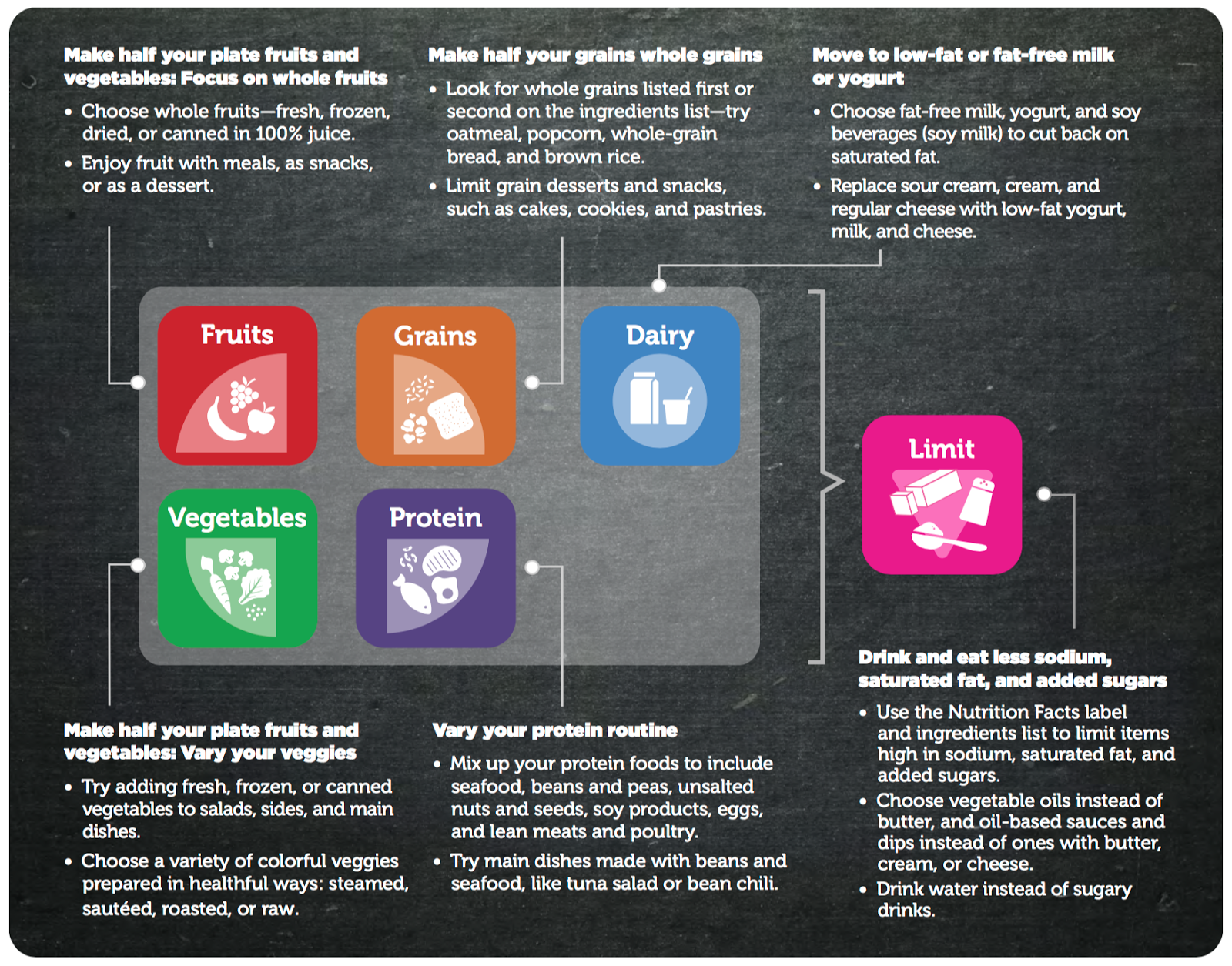 List limits. The ingredients are. Instead. What are whole Fruit. MYPLATE what it us.