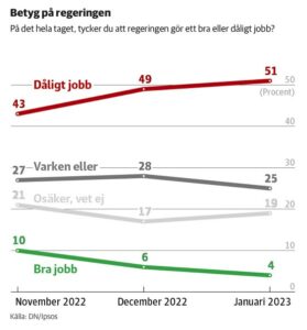 Dåligt och bra jobb