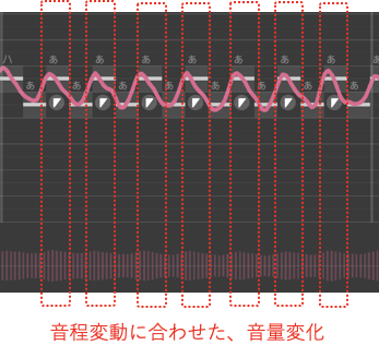 ビブラート_ドッグブレス音程変化レッスン説明