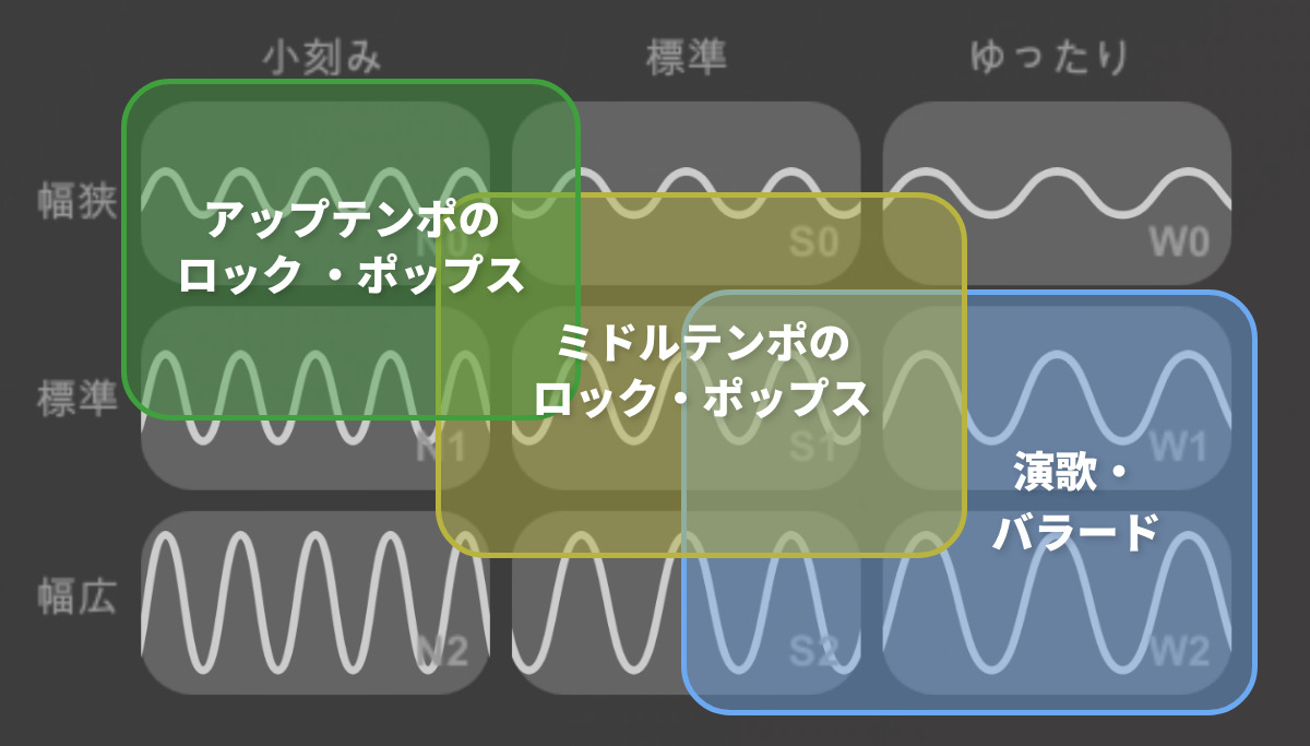 ビブラート_楽曲ジャンル