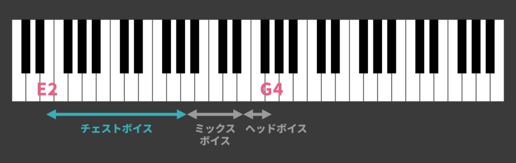 タイプ4：声が低い男性_Voick