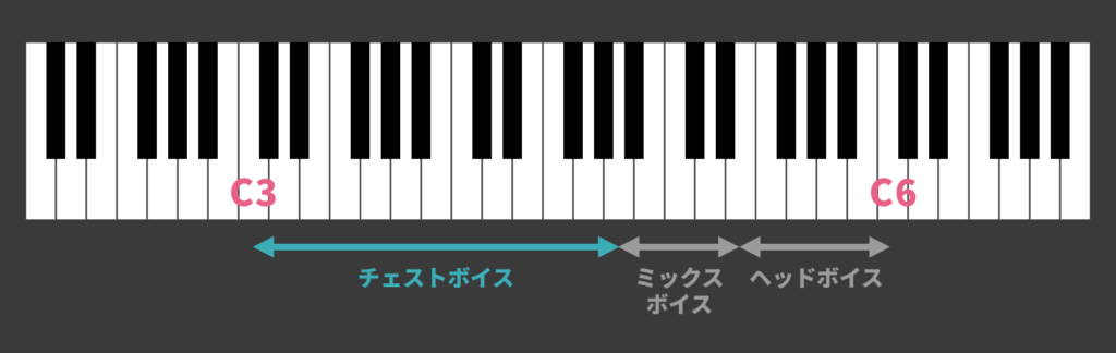 タイプ2：声が低い女性_Voick