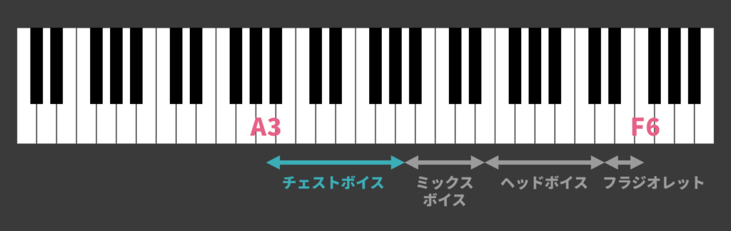 タイプ1：声が高い女性_Voick