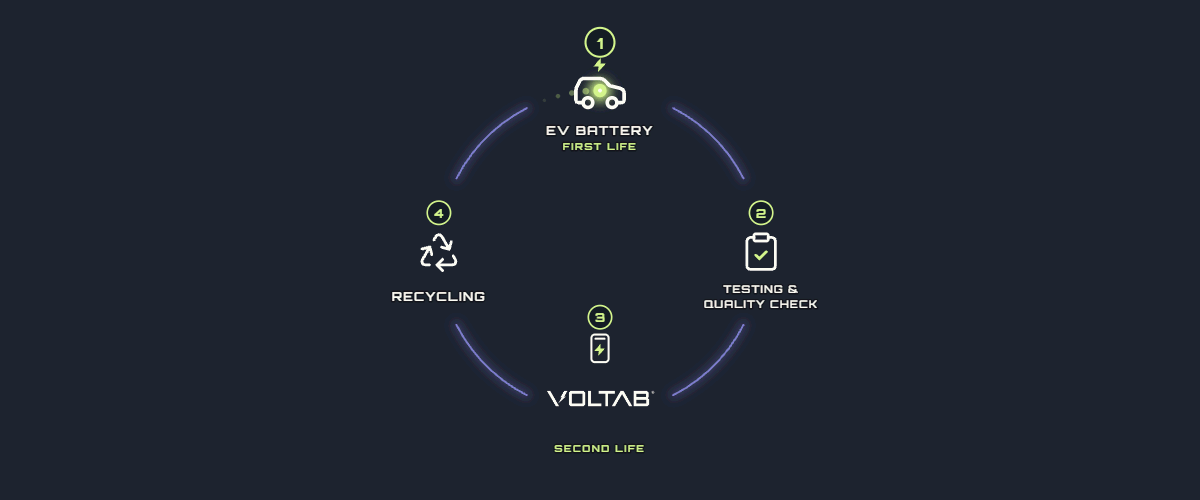 second life batteries