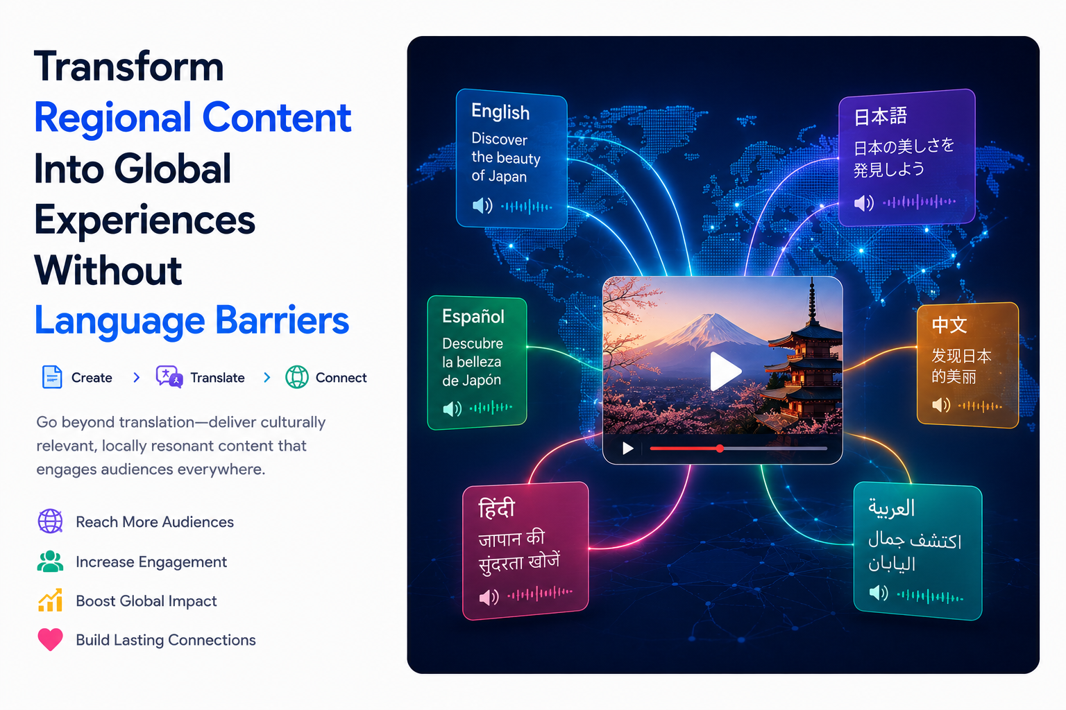 Breaking language barriers is helping creators and businesses turn regional content into globally accessible experiences through AI-powered translation, dubbing, and voice technology. This transformation allows audiences worldwide to connect with content naturally while preserving cultural authenticity and local storytelling.