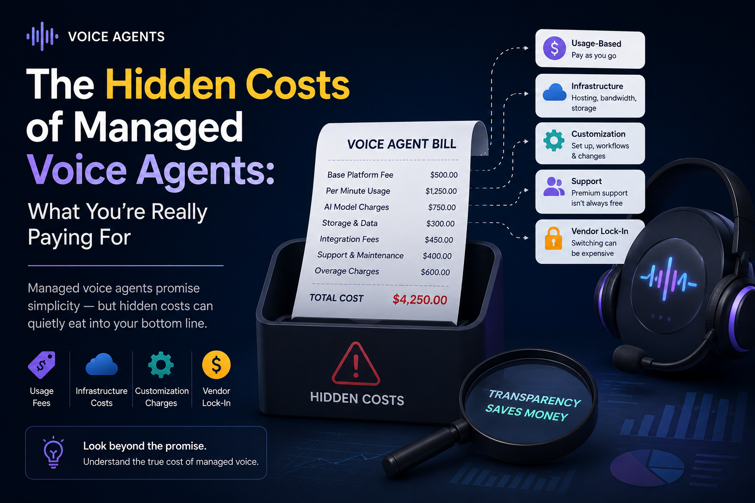 Managed voice agents often come with hidden costs beyond subscription fees, including usage-based pricing, infrastructure expenses, vendor lock-in, and ongoing maintenance. This article uncovers what you're really paying for and offers insights to help businesses choose the most cost-effective voice AI solution.
