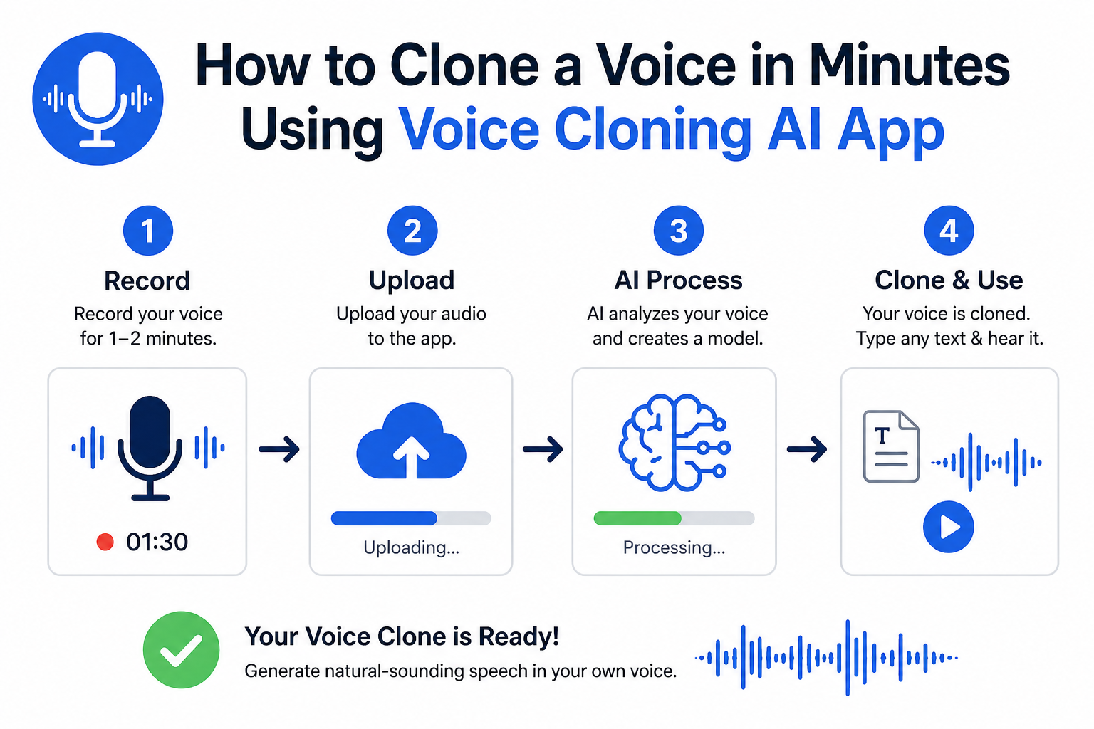 Discover how a Voice Cloning AI app can replicate your voice in minutes using advanced artificial intelligence and simple voice samples. This step-by-step guide explains how to create realistic AI-generated audio for videos, podcasts, content creation, and more.