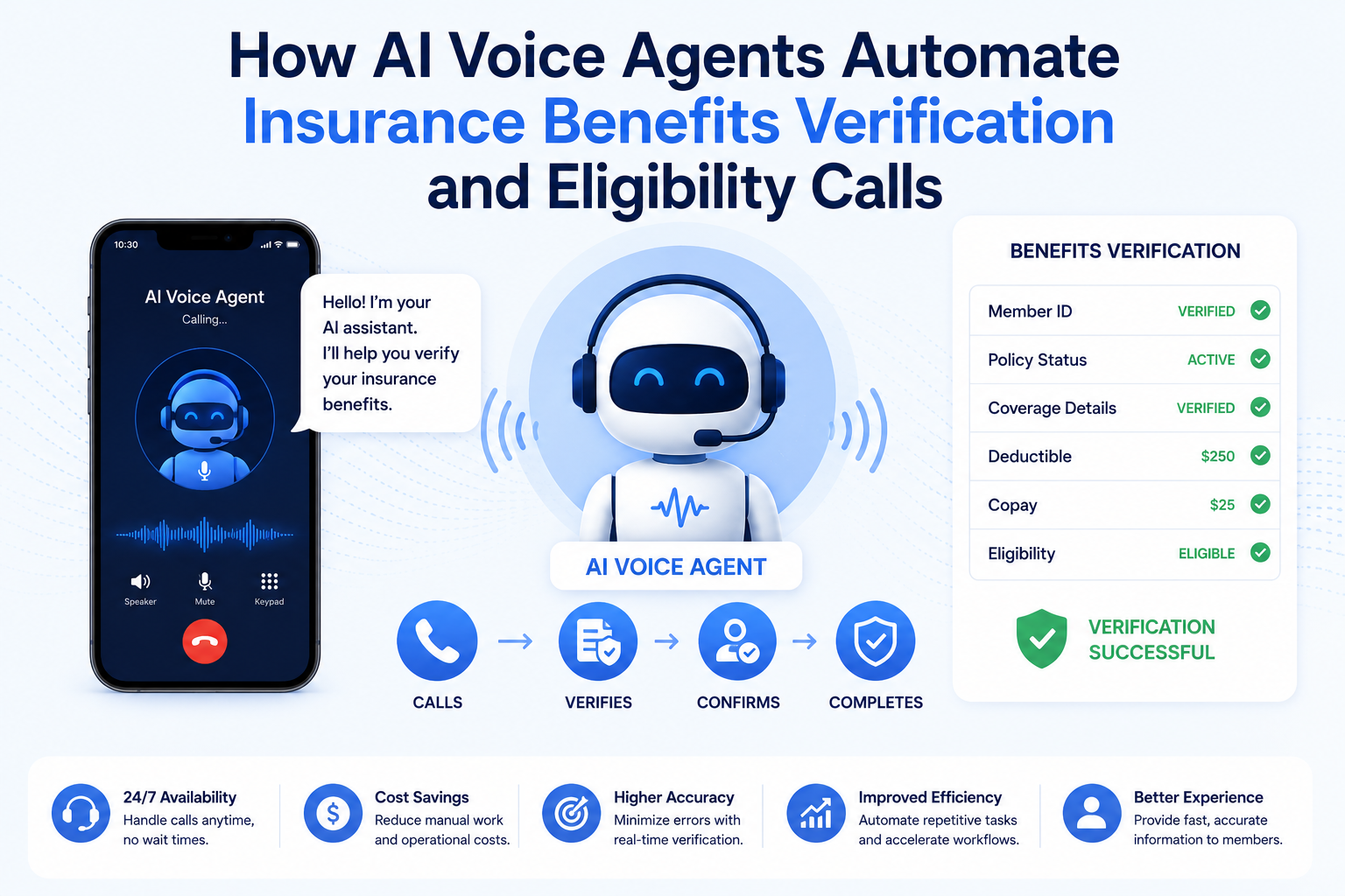 AI voice agents automate insurance benefits verification and eligibility calls by instantly confirming patient coverage, reducing manual work, and speeding up healthcare workflows. This article explores how voice AI improves accuracy, shortens wait times, and helps healthcare providers deliver a faster, more efficient patient experience.