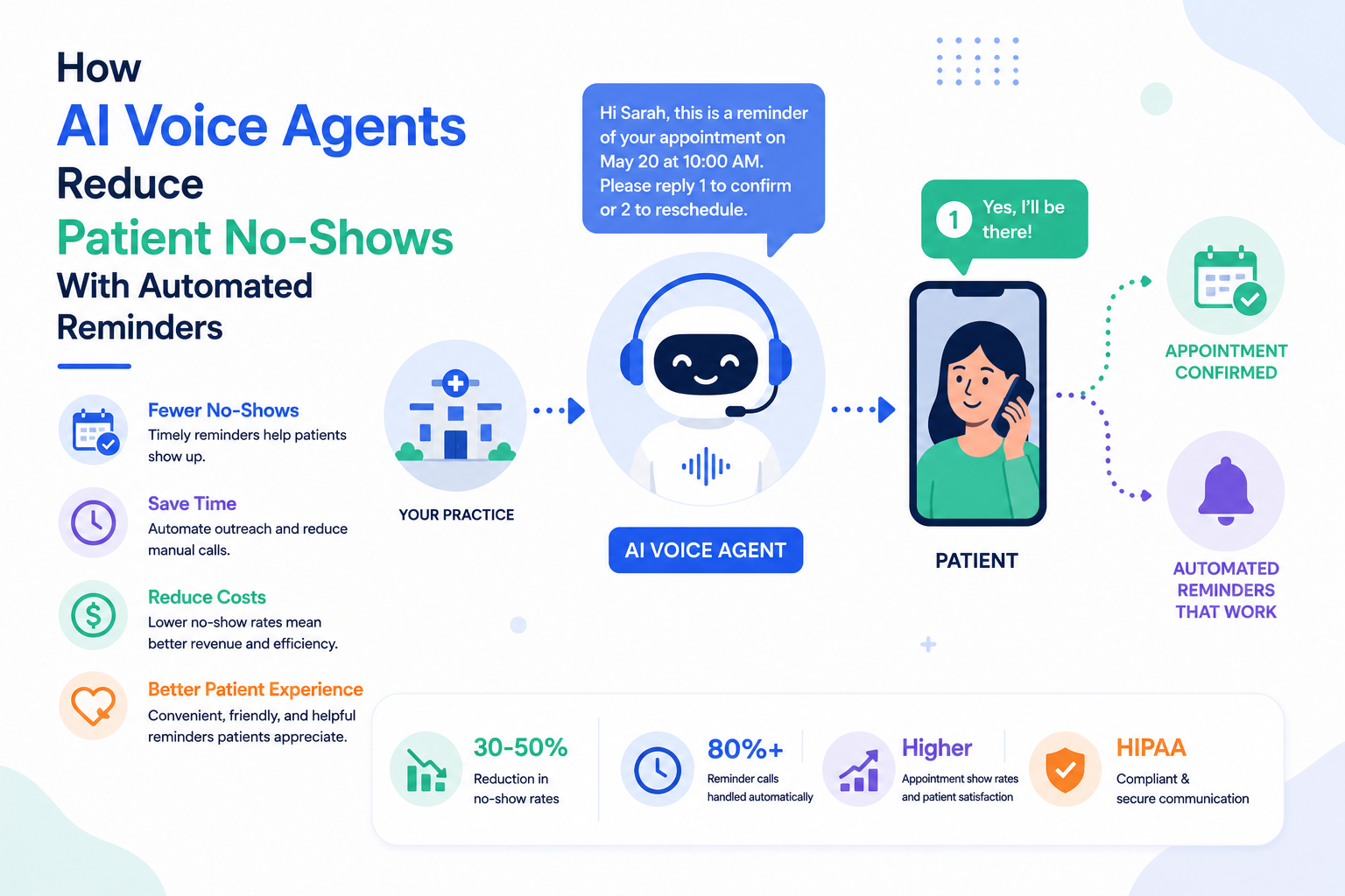 AI voice agents are helping healthcare providers reduce missed appointments by delivering personalized, automated reminders that improve patient engagement and scheduling efficiency. This article explores how voice AI minimizes no-shows, streamlines communication, and enhances the overall patient experience while reducing administrative workload.
