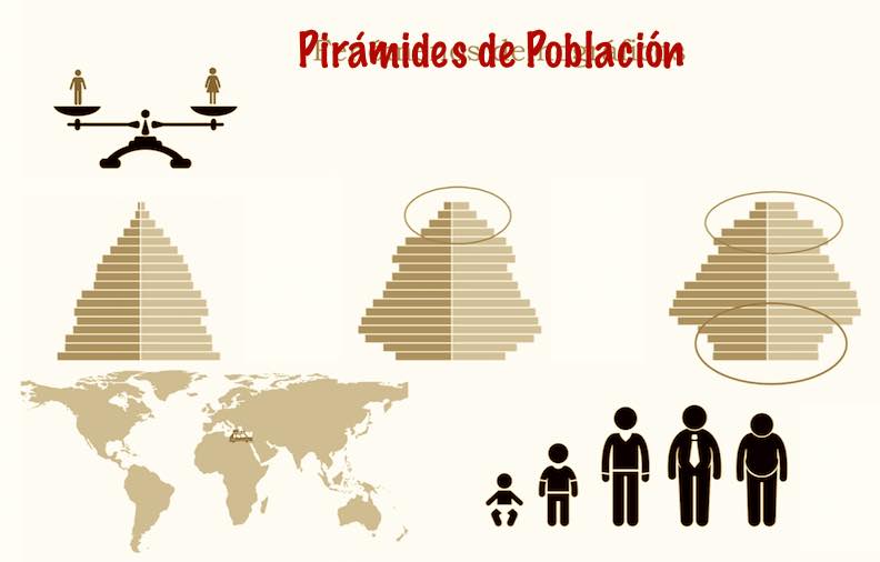 Que Es La Piramide De Poblacion