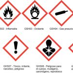 Riesgos Químicos: concepto y simbología